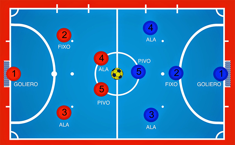 bong-da-futsal-la-gi