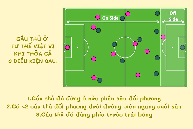 loi-viet-vi-la-gi