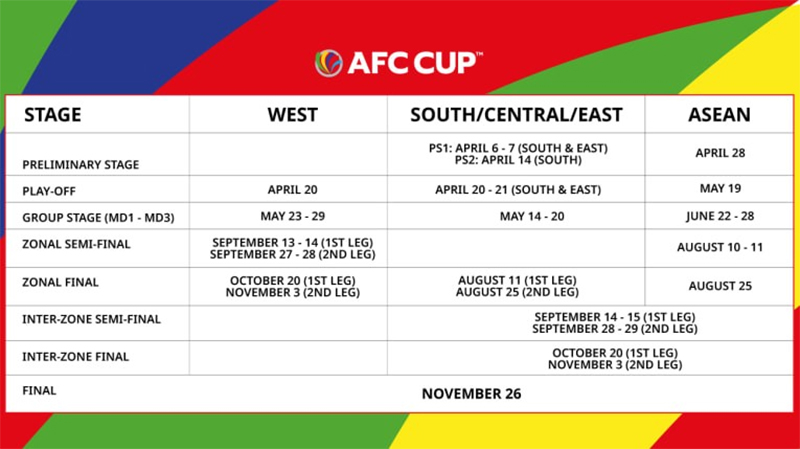 afc-cup-la-gi