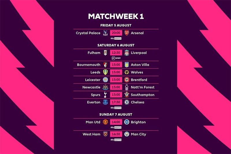 premier-league-la-gi